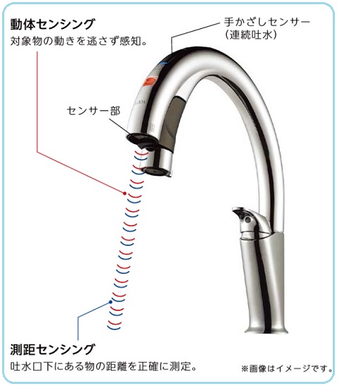 自動で水が出る♪リクシル「ハンズフリー水栓」 | ファミリー庭園